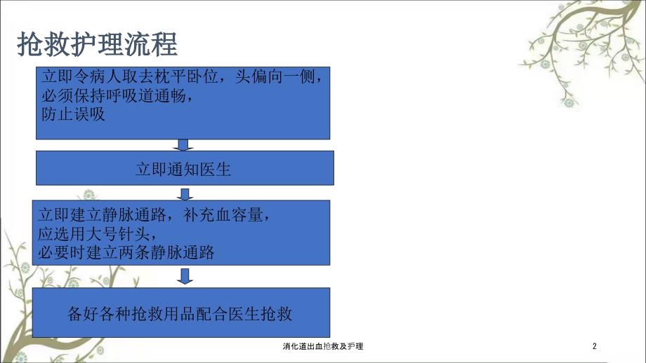 消化道出血抢救及护理课件.ppt_第2页