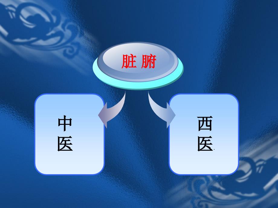 常见脾胃病的诊治.ppt_第2页