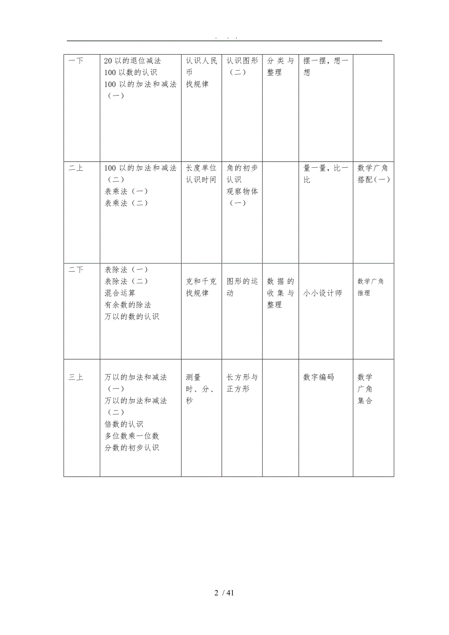 最新人版小学数学教材体系.doc_第2页