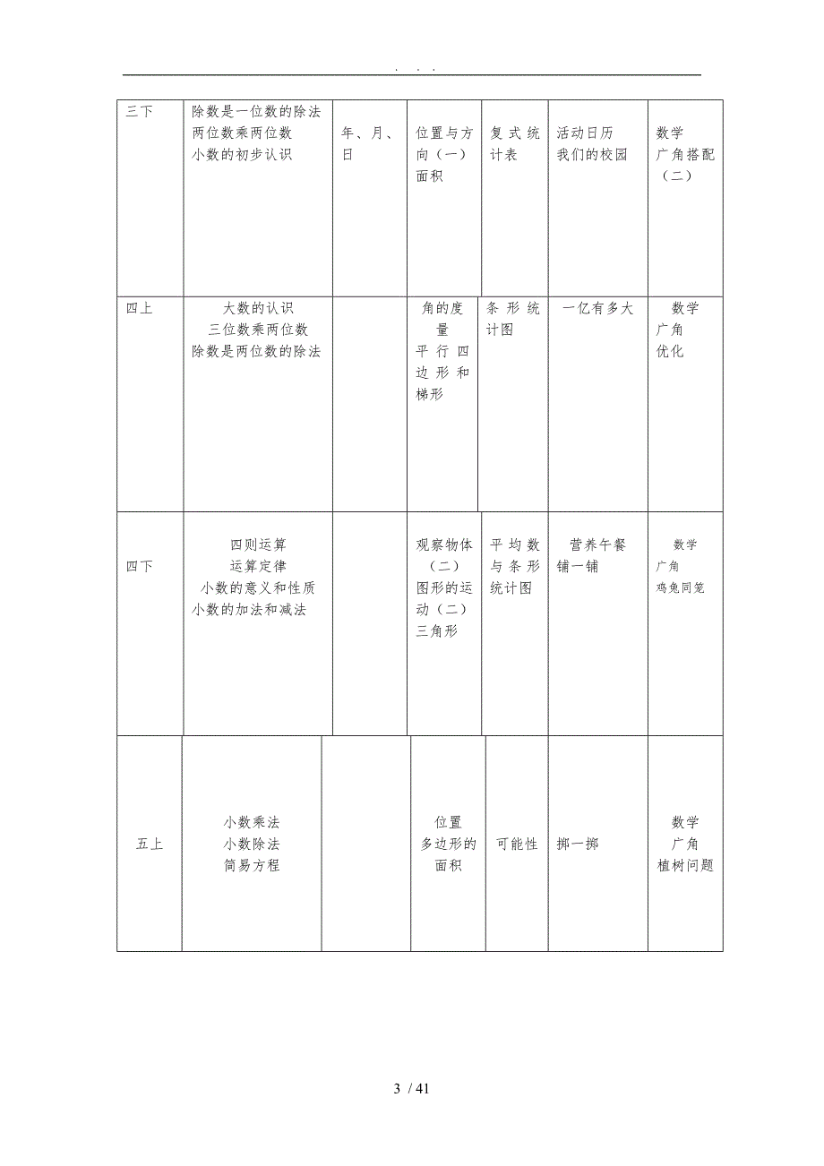最新人版小学数学教材体系.doc_第3页