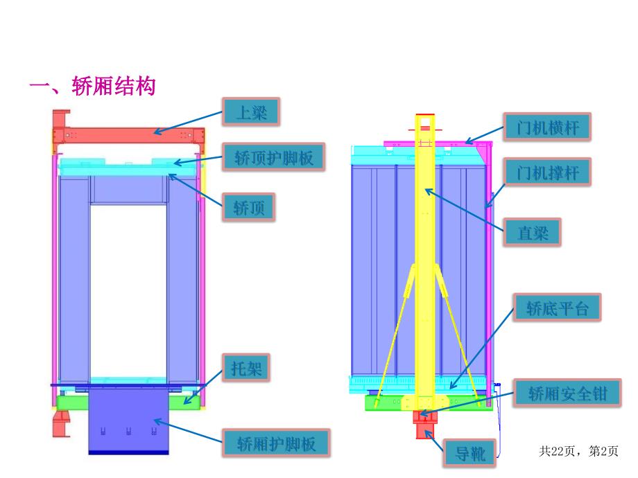 电梯顶层高度和底坑深度的计算.ppt_第3页