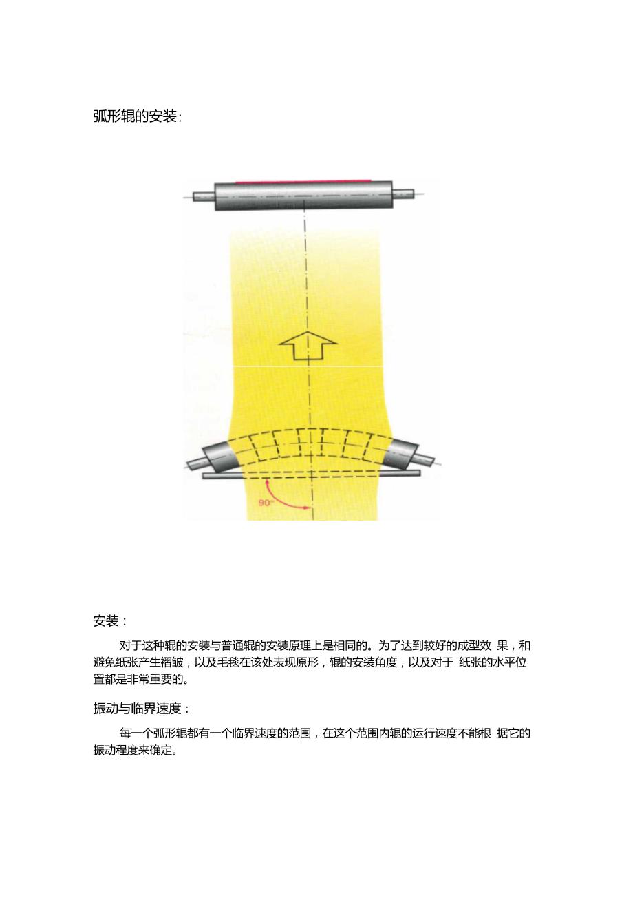 弧形辊使用注意事项.doc_第2页