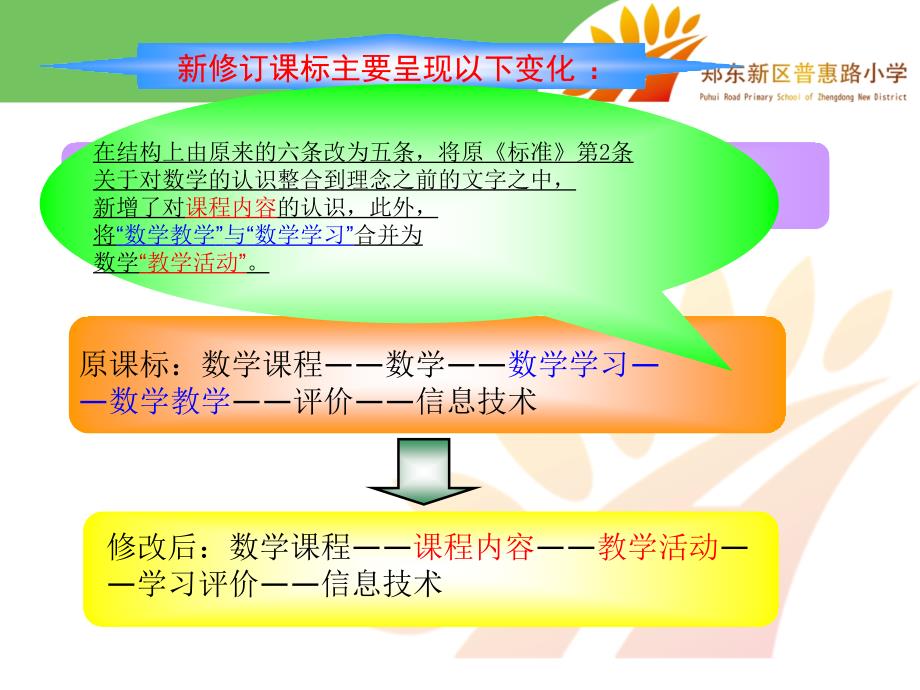 小学数学课程标准解读PPT.ppt_第2页