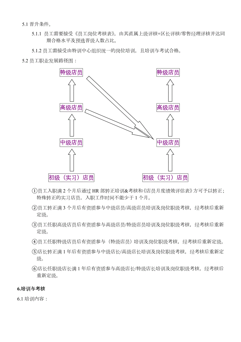 店铺人员职级评核与培训管理规范.doc_第2页