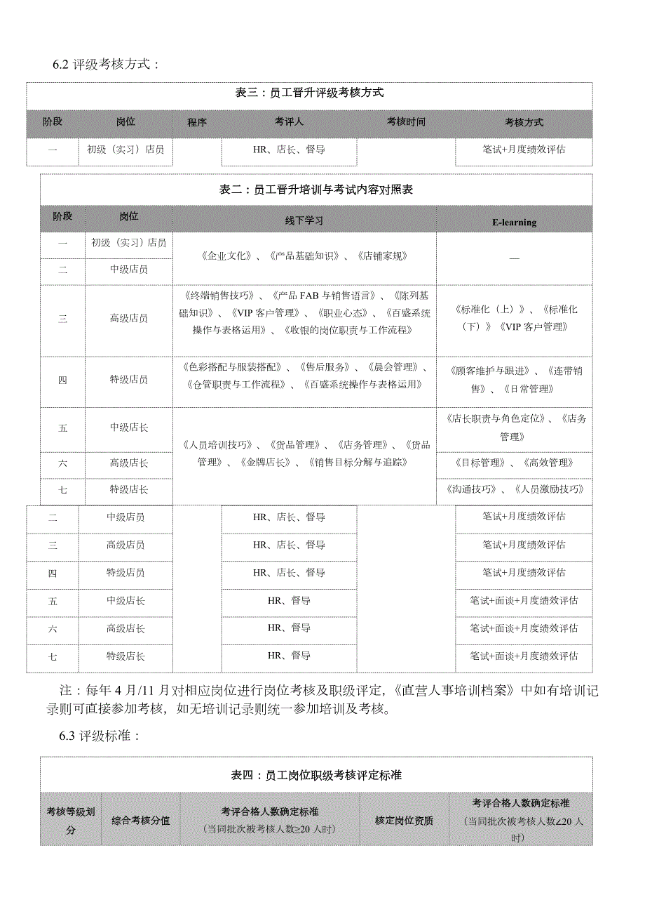 店铺人员职级评核与培训管理规范.doc_第3页