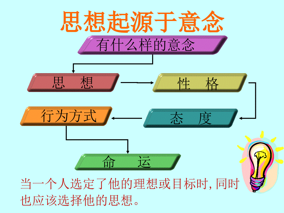 工作是快乐的源泉PPT课件.ppt_第3页