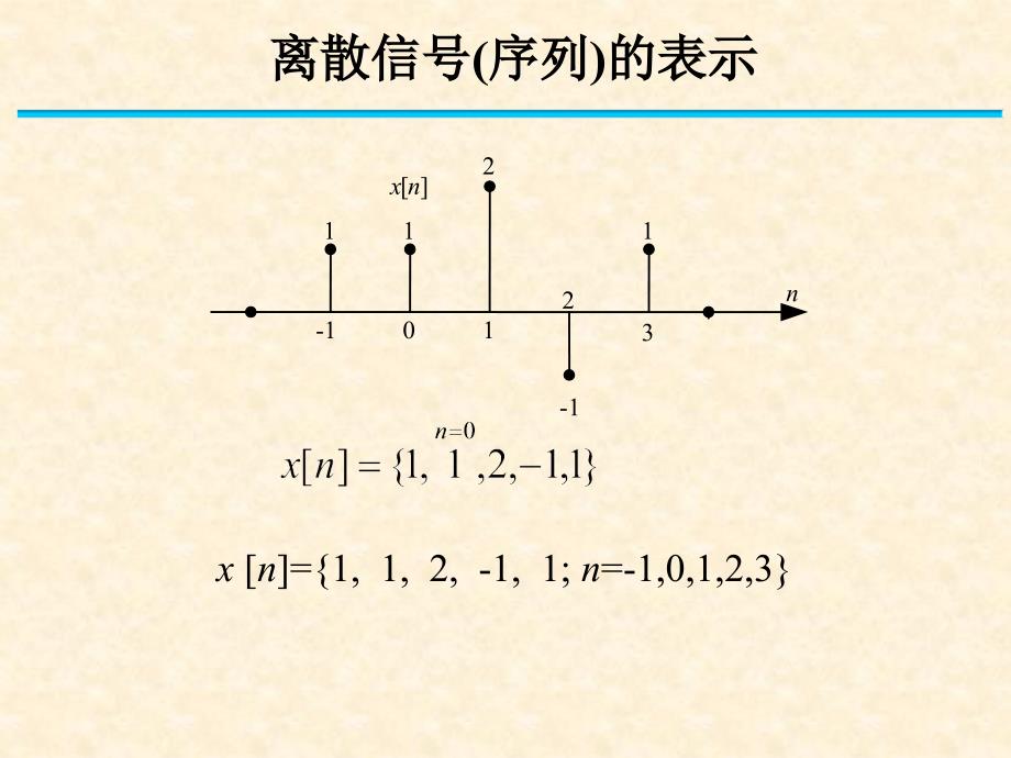 数字信号处理基础丁玉美版.ppt_第2页