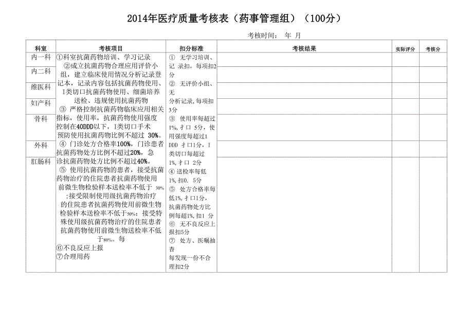 抗菌药物临床应用考核表.doc_第1页
