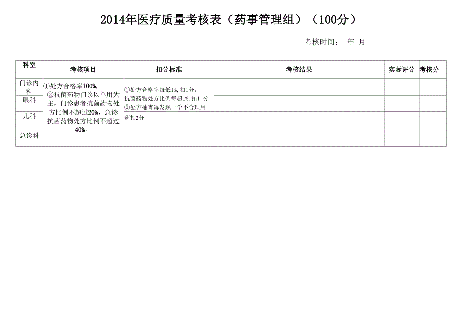 抗菌药物临床应用考核表.doc_第2页