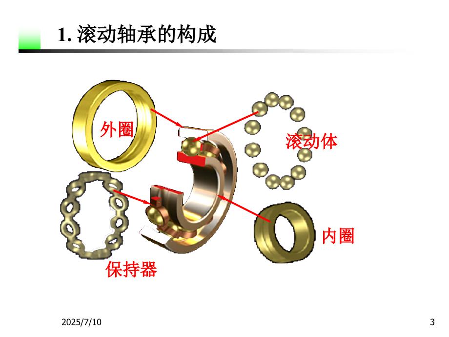 滚动轴承与孔轴结合的互换性.ppt_第3页