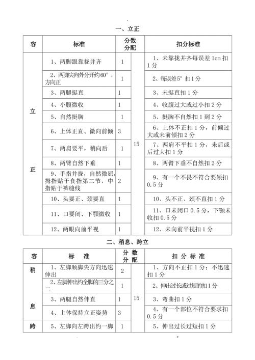 新兵队列考核标准单兵.doc