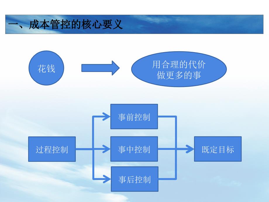 成本管控思路专项汇报.ppt_第3页
