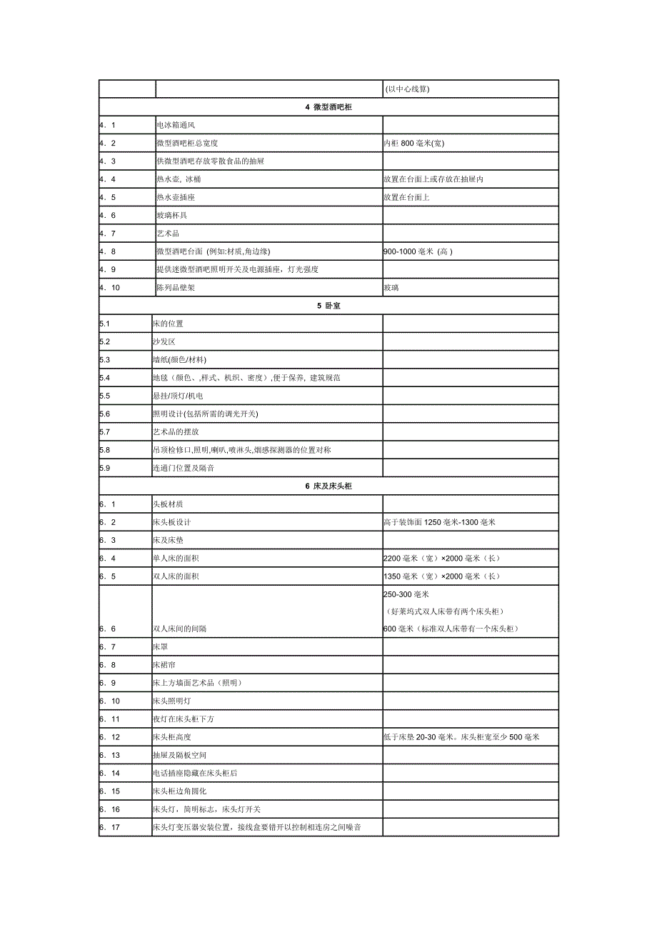 标准客房样板间的规范要求.docx_第2页