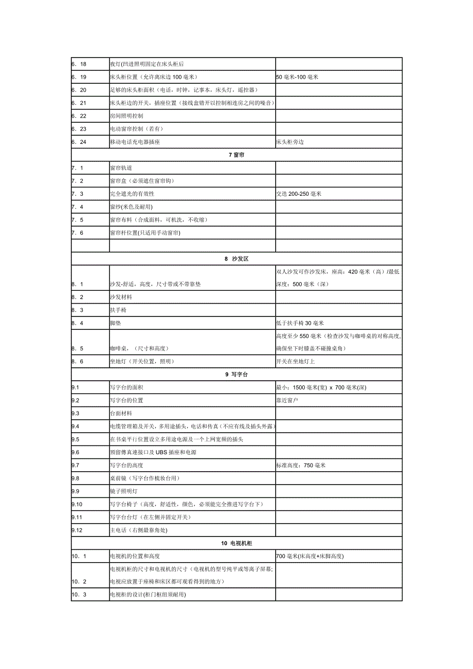 标准客房样板间的规范要求.docx_第3页