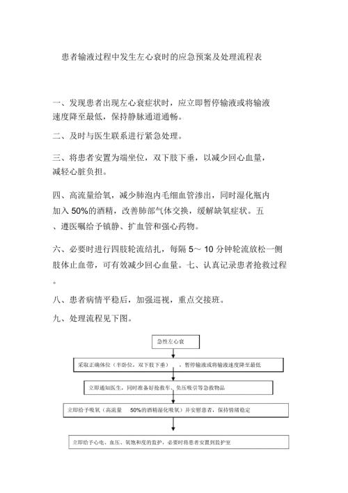 患者输液过程中发生左心衰时的应急预案及处理流程表.doc