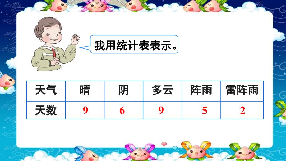 条形统计图PPT课件.ppt_第3页