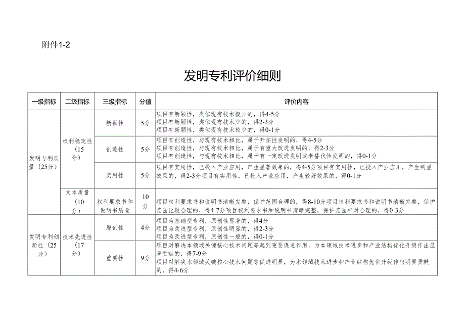 浙江省知识产权奖奖项评价细则.docx_第2页