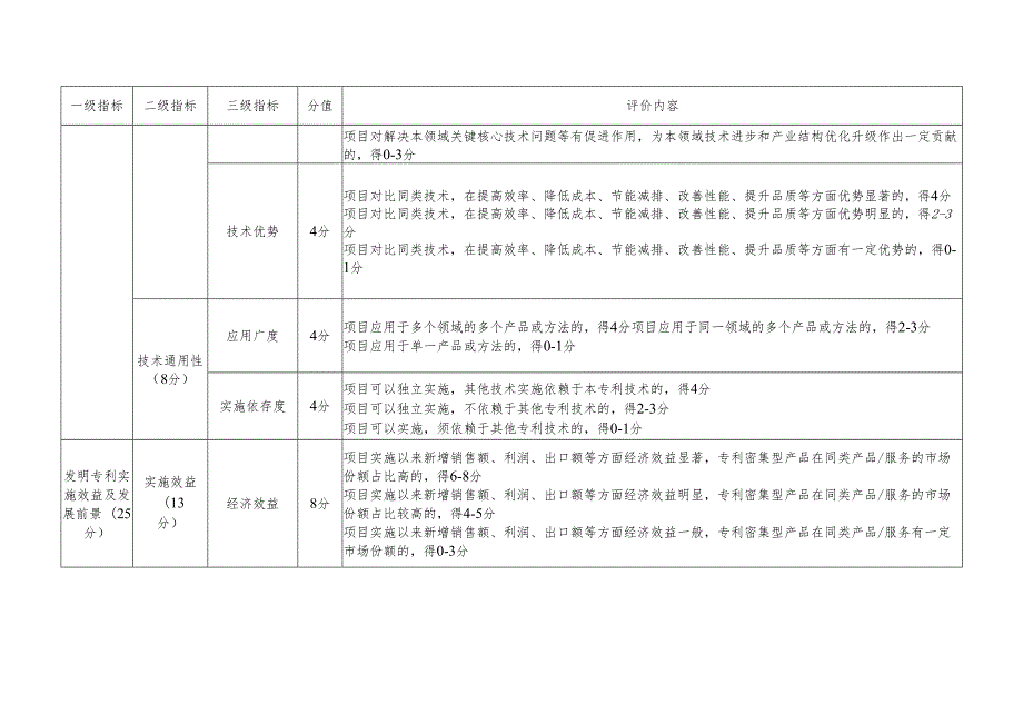 浙江省知识产权奖奖项评价细则.docx_第3页