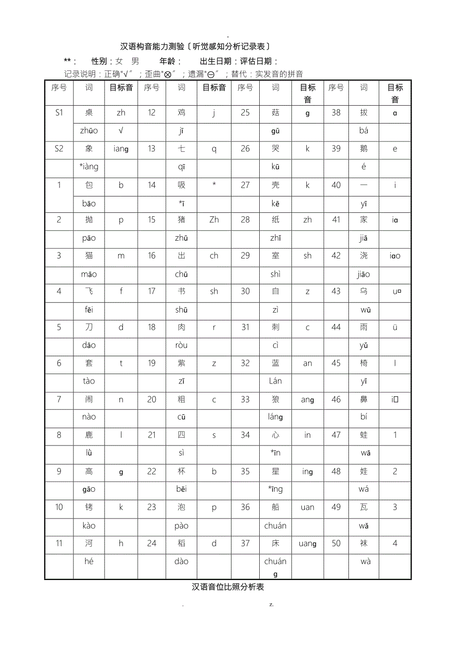 构音功能评估表50个词.doc_第1页