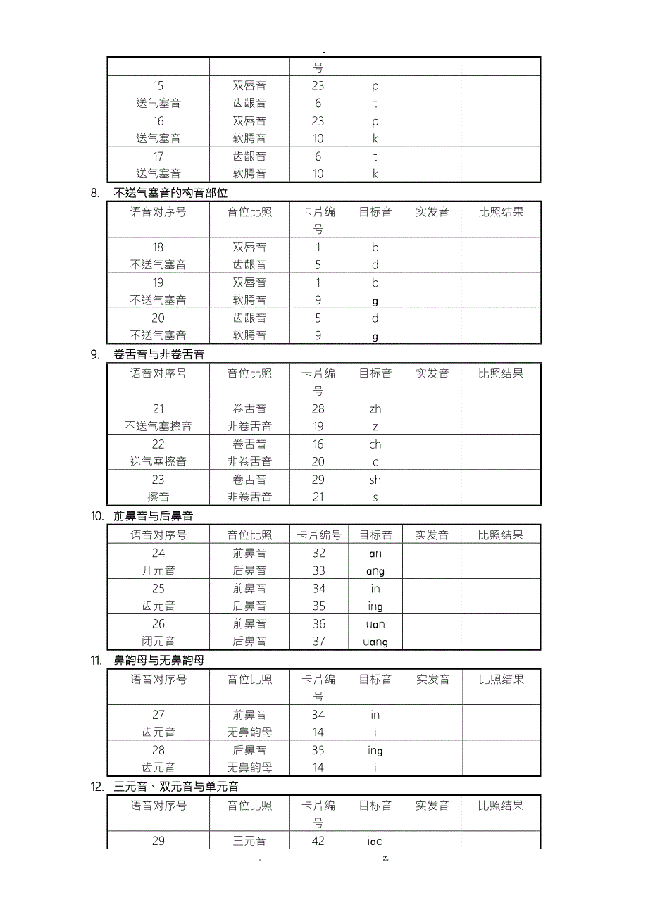 构音功能评估表50个词.doc_第3页