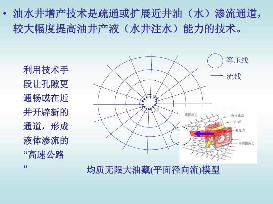 油水井增产技术PPT课件.ppt_第3页