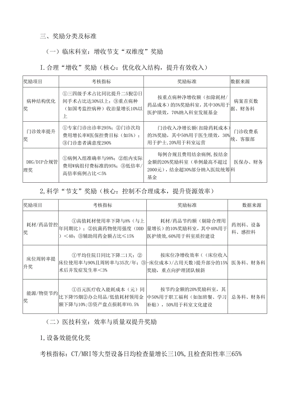 2025年公立医院控本增效奖励方案.docx_第2页