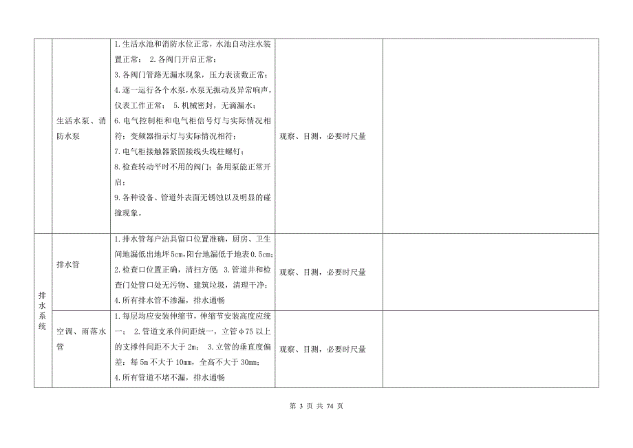物业承接查验标准附全套表格DOC65页.docx_第3页
