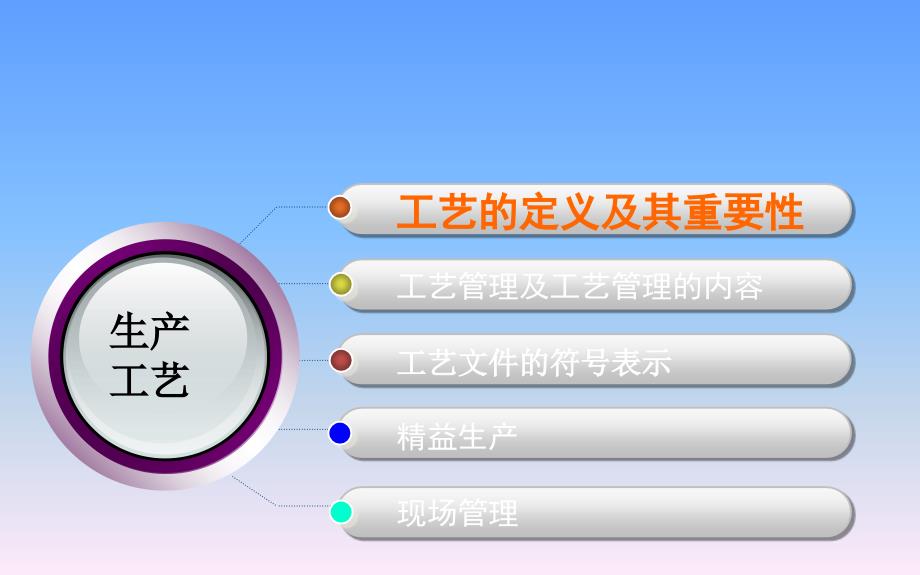 工艺简介及其重要性.pps_第2页