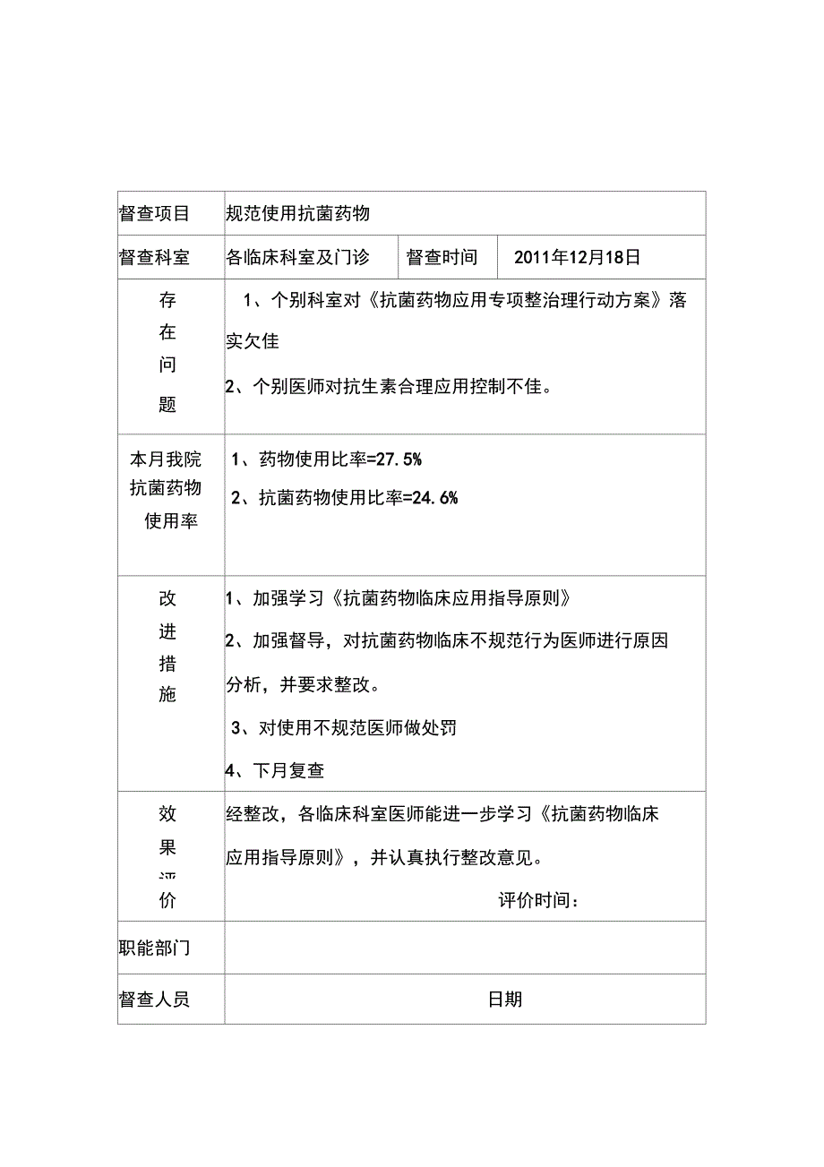 抗菌药物督查表.docx_第2页