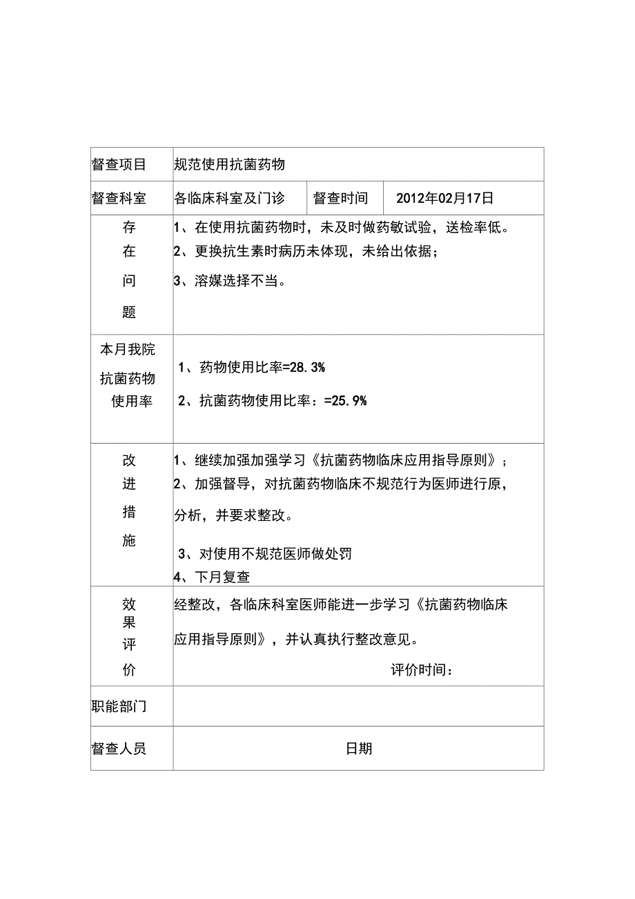 抗菌药物督查表.docx_第3页