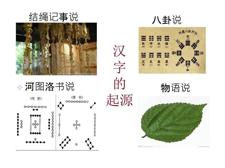汉字的起源PPT课件.ppt_第2页
