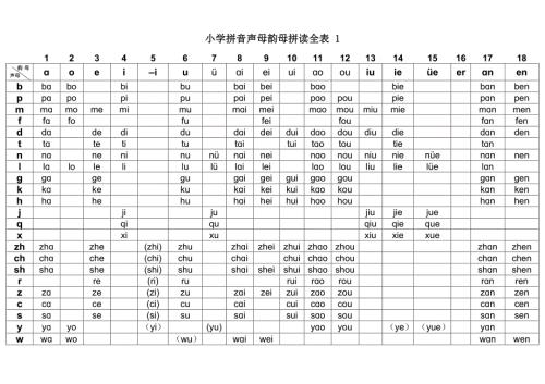 汉语拼音声母韵母拼读全表打印版.doc
