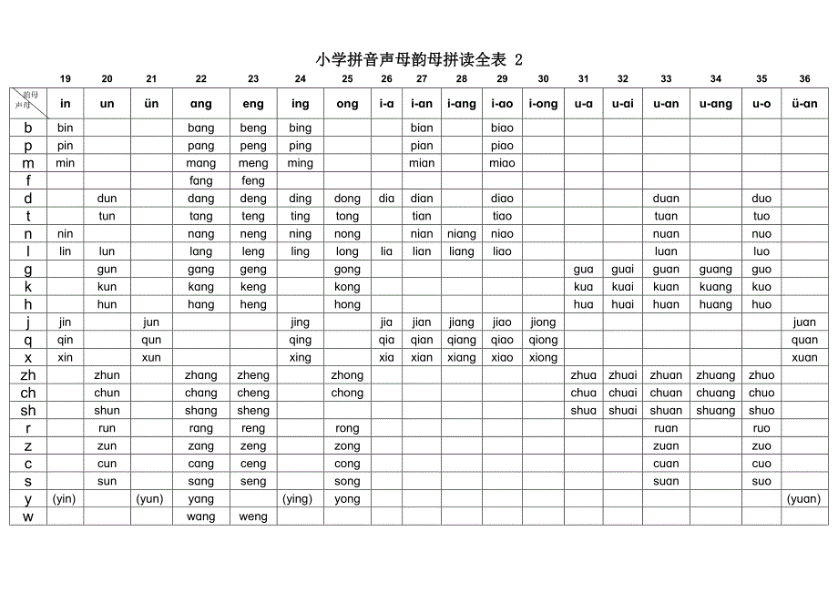汉语拼音声母韵母拼读全表打印版.doc_第2页