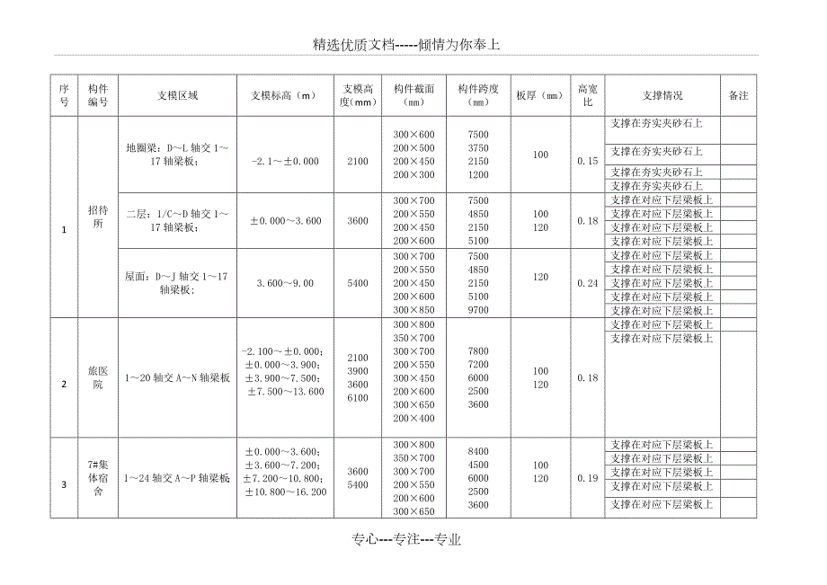 扣件式钢管脚手架模板专项施工方案共76页.doc_第3页