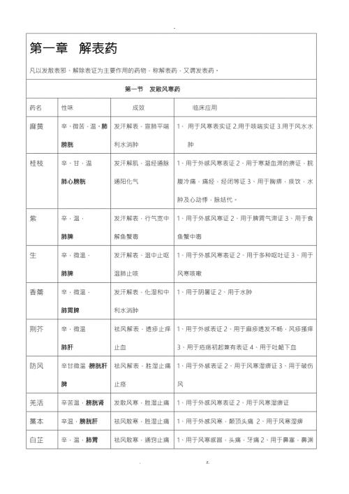 执业中药师中药学二单味药速记表.doc