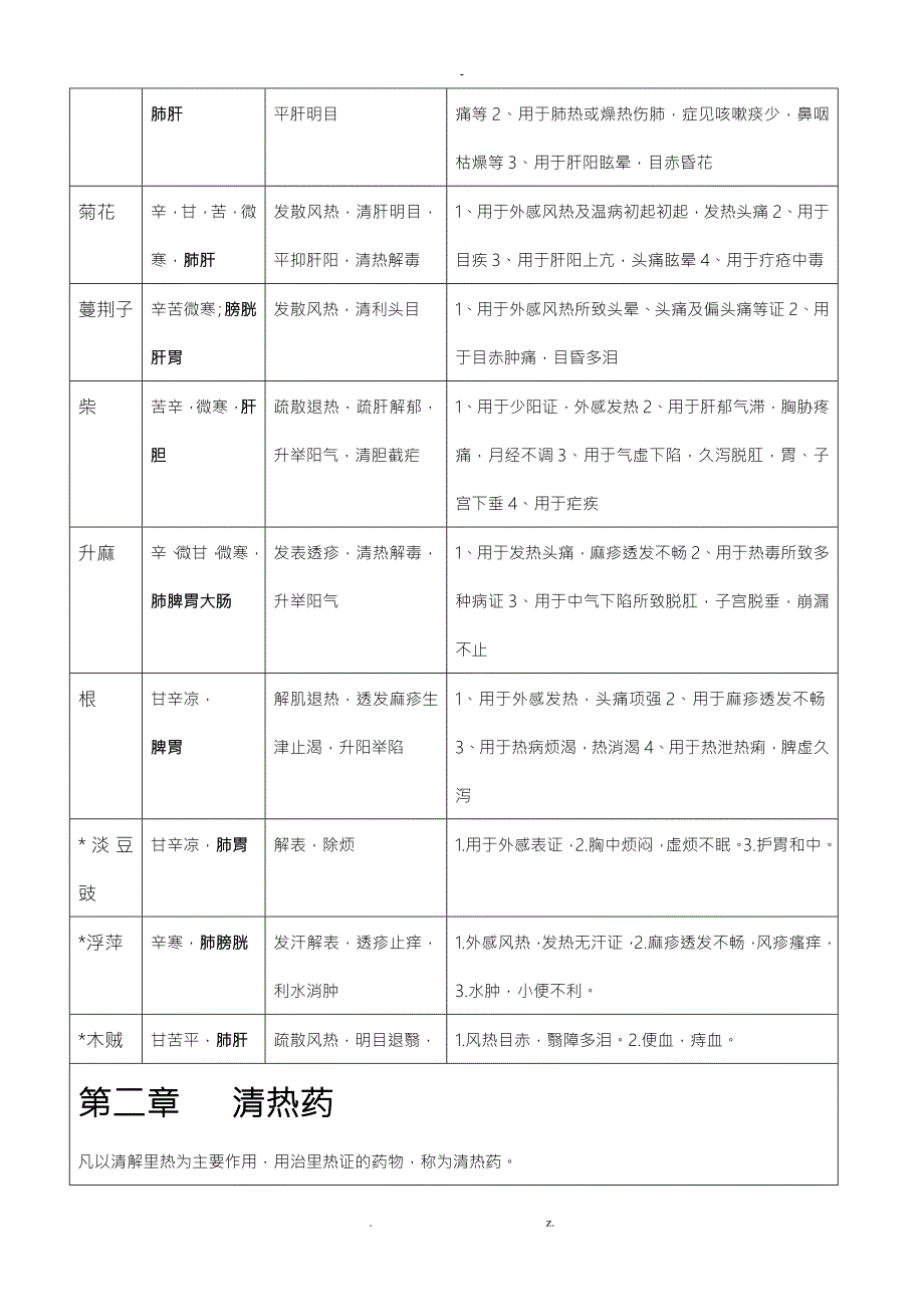 执业中药师中药学二单味药速记表.doc_第3页
