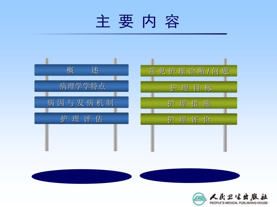 炎症性肠病病人的护理课件.ppt_第3页