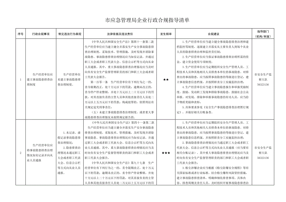 应急管理局企业行政合规指导清单.docx_第1页
