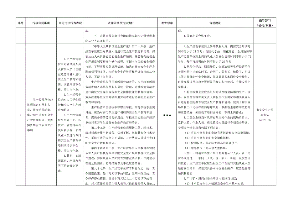 应急管理局企业行政合规指导清单.docx_第2页