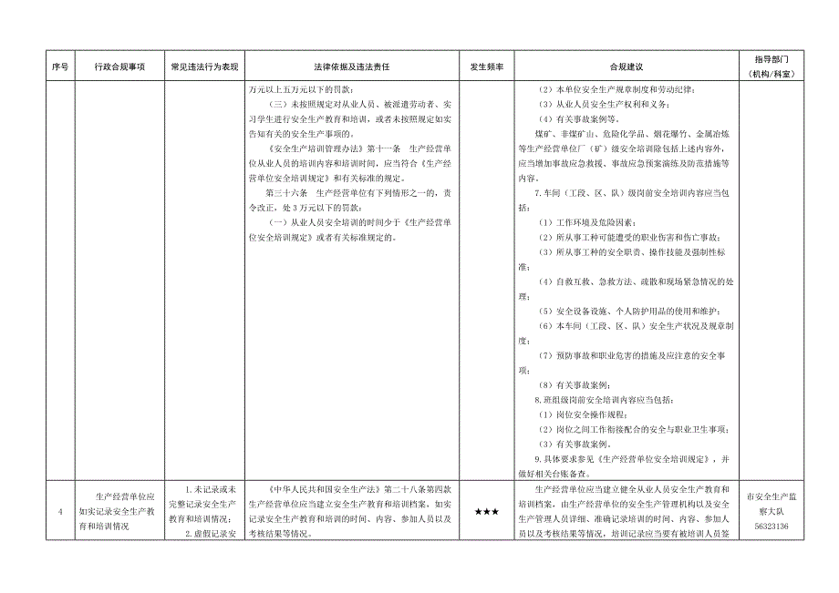 应急管理局企业行政合规指导清单.docx_第3页