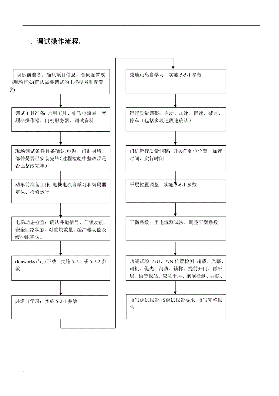 巨人通力调试资料.doc_第3页