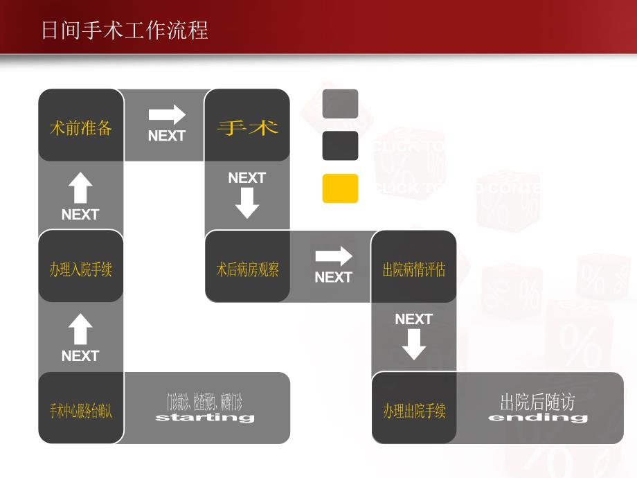 日间手术的安全隐患与应对措施.ppt_第3页