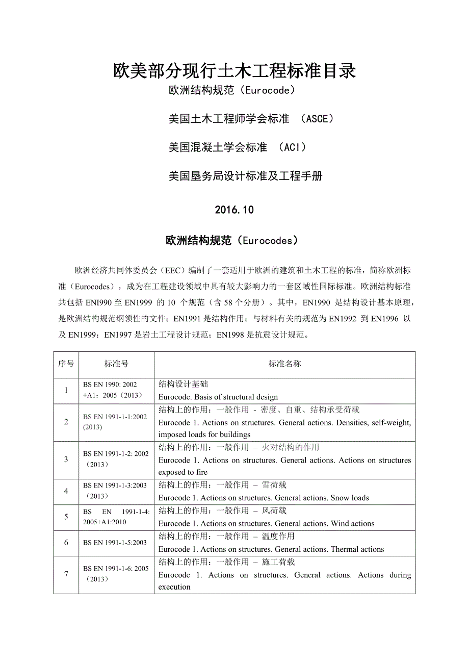 欧美部分土木工程标准目录.docx_第1页