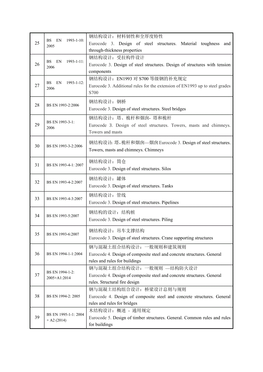 欧美部分土木工程标准目录.docx_第3页