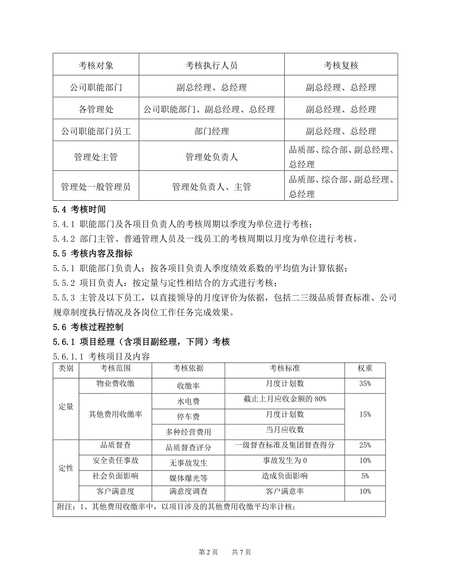 物业公司绩效考核管理办法.doc_第2页