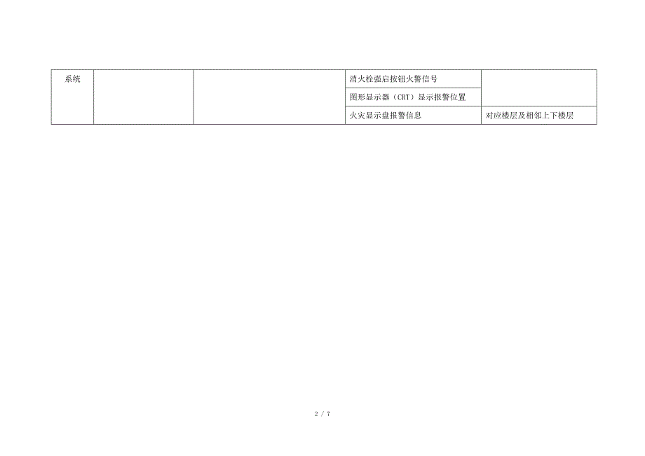 消防系统联动控制逻辑关系说明.docx_第2页