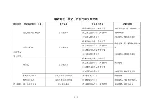 消防系统联动控制逻辑关系说明.docx