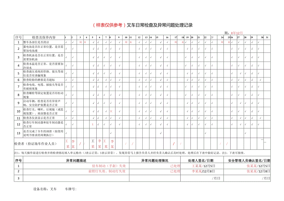 叉车日常检查及异常问题处理记录、特种设备运行故障记录、维护保养记录、月度检查记录、检查记录填写样本.docx_第1页