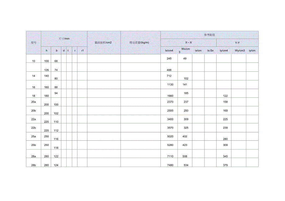 工字钢参数表.doc_第1页