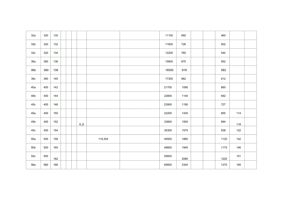工字钢参数表.doc_第2页